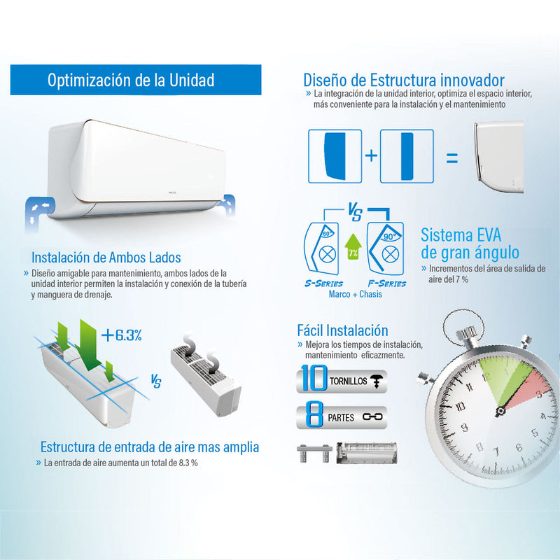 Aire acondicionado Split Inverter 18,000 Btu R32 SEER17