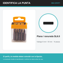 Identificación visual de la punta del SKU 251071