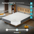 Colchones Semi-Ortopédicos Empacados al Vacío Max Rest. Línea económica con Resortes, 23cm (9") Espesor. Nivel de firmeza 5.