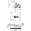 Diagrama técnico y curva de carga del montacargas UN FORKLIFT de 2.5 toneladas
