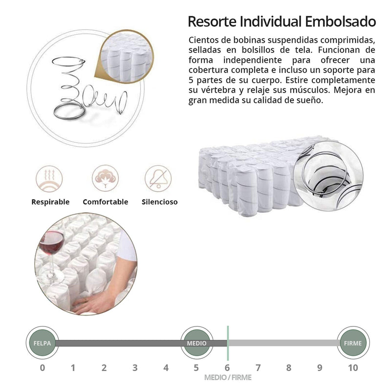 Colchones Empacados al Vacío Pillow Top Memory Foam con Gel Frío 30cm espesor (12") Calidad Hotelera